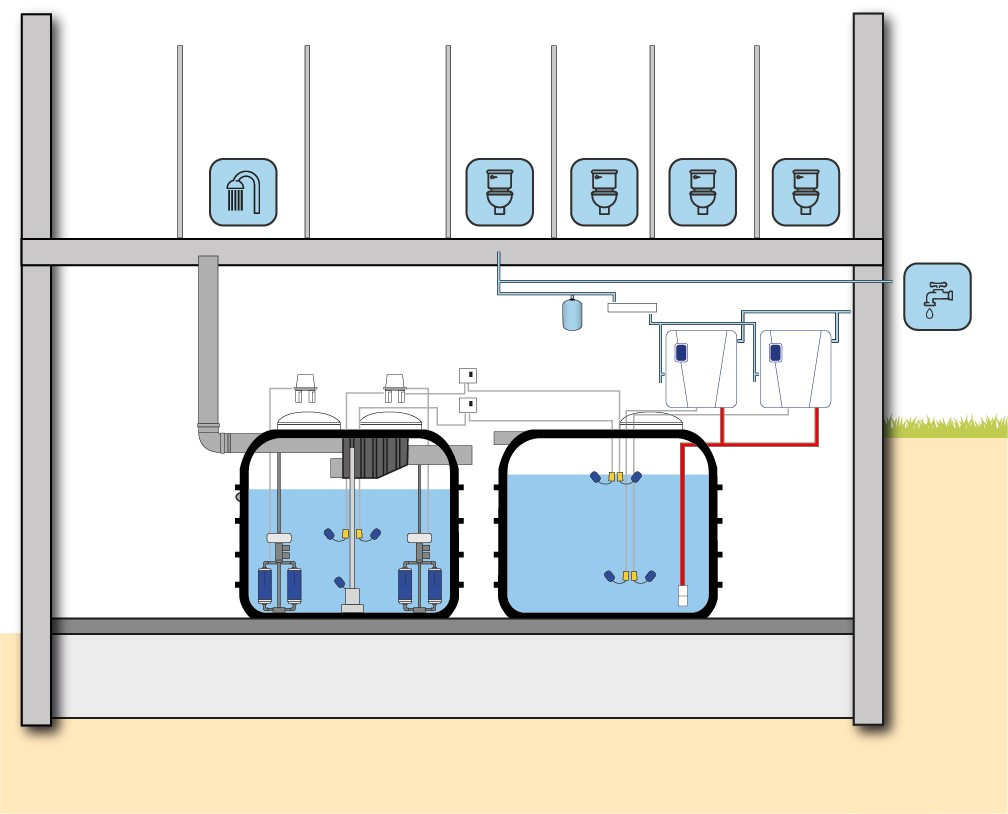 Grijswatersysteem BUSINESS - Voor Appartementen, Hotels & Sportcentra